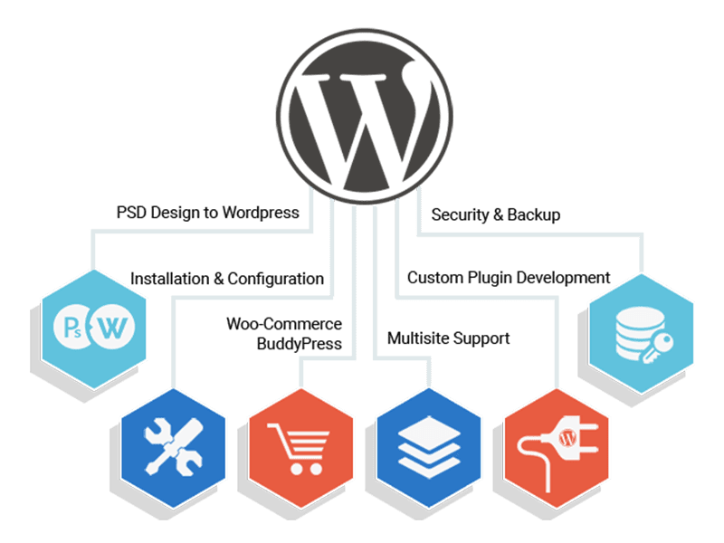 Wordpress top banner